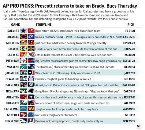 current nfl spreads